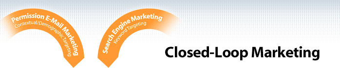 CLosed-Loop Marketing